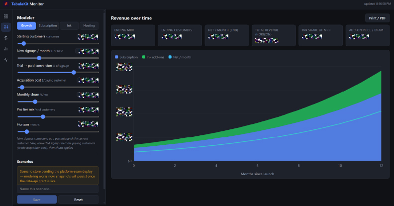Interactive growth model showing revenue over time with adjustable scenario levers